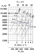 ВР 120-28 №5 11х3000